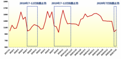 新华财经·指数丨秭归夏橙价格较上期上涨
