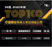 准独角兽AI企业雷鸟科技入选36氪中国最受投资人关注创业公司TOP100