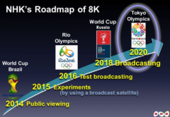 东京奥运会进入倒计时 8K转播即将震撼亮相