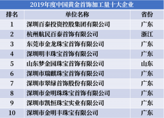 梦金园黄金蝉联“2019年度中国黄金首饰加工量十大企业”