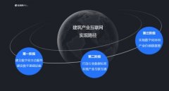 云筑网亮相2020中国建筑产业互联网大会共建建筑产业互联网新生态